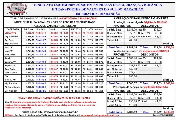 Tabela Salarial 2020-2021 - Copia