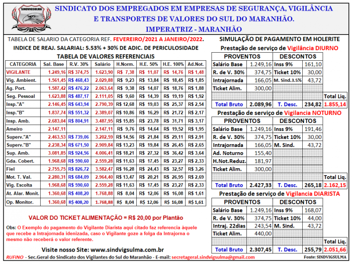 Tabela Salarial 2021-2022 2